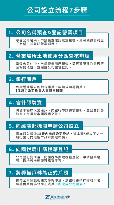 公司開業|【成立公司】設立公司登記流程與申請費用，開公司必。